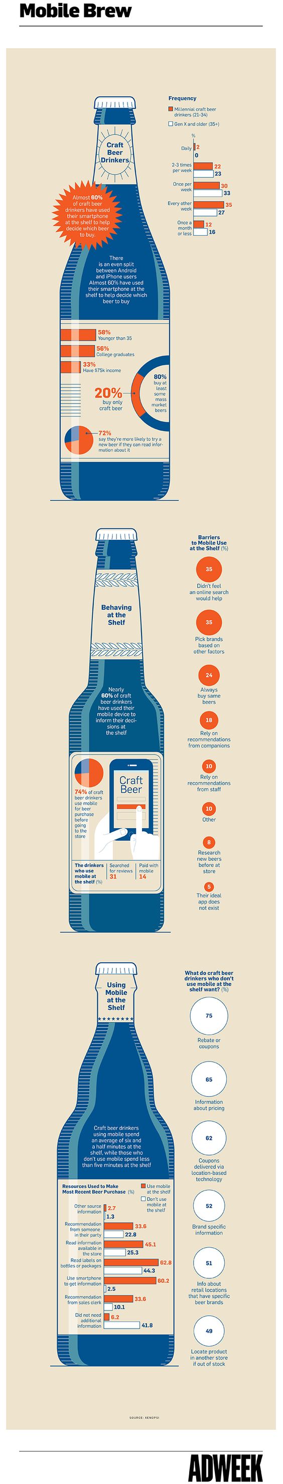 Infographic: Craft Beer Drinkers Consult Their Phones Before Opening Their Wallets