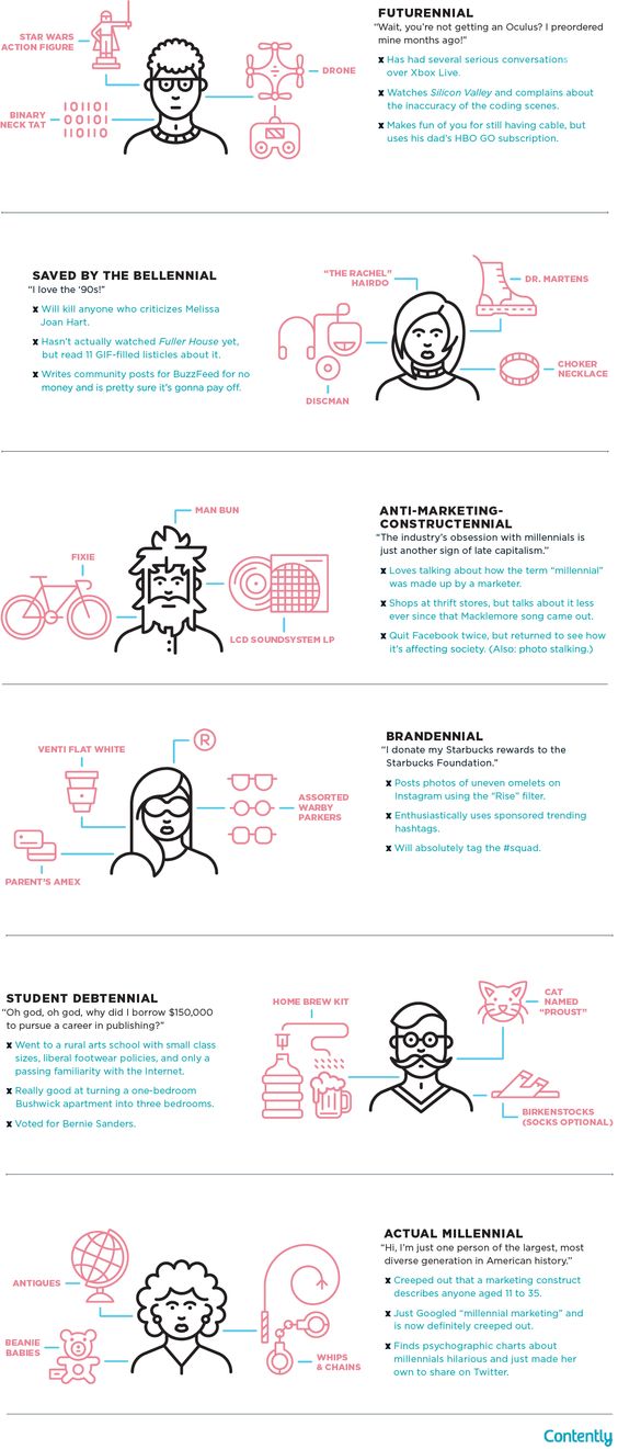 Infographic: The 6 Types of Millennials