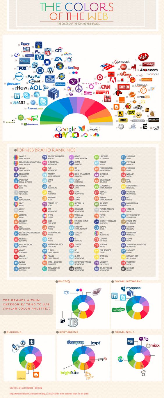 Infographic: The Colors Of The Web #WebDesign
