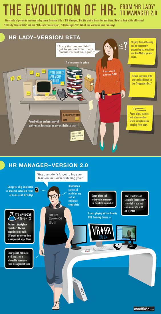 Infographic - The Evolution of HR: From HR Lady to Manager 