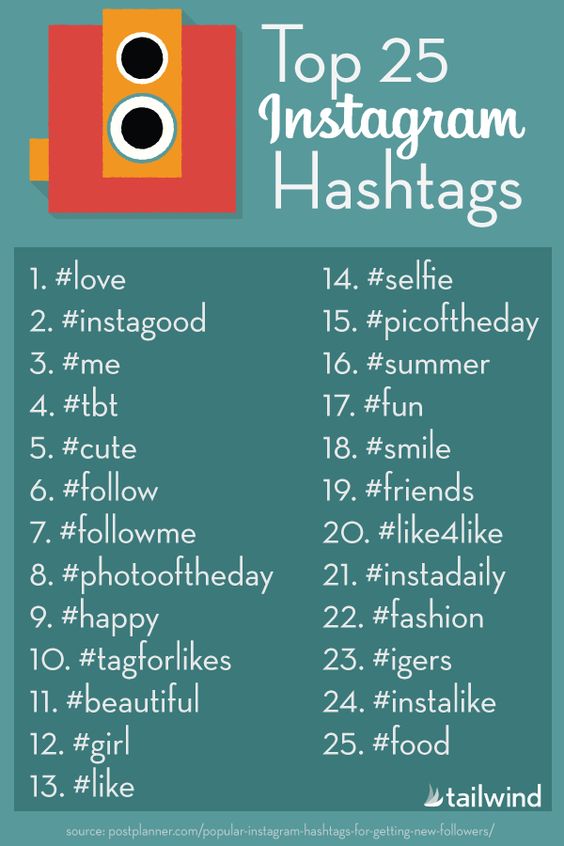 Infographic: The Top 25 Instagram hashtags to use in your marketing campaigns
