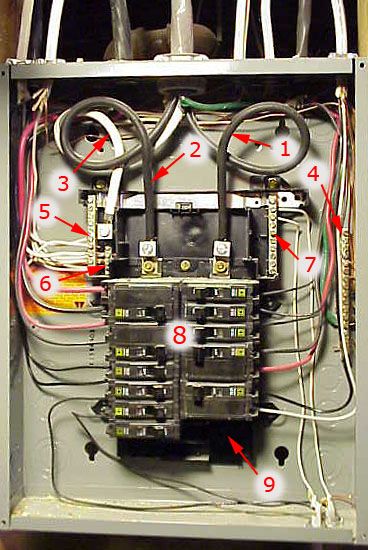 Installing circuit breakers