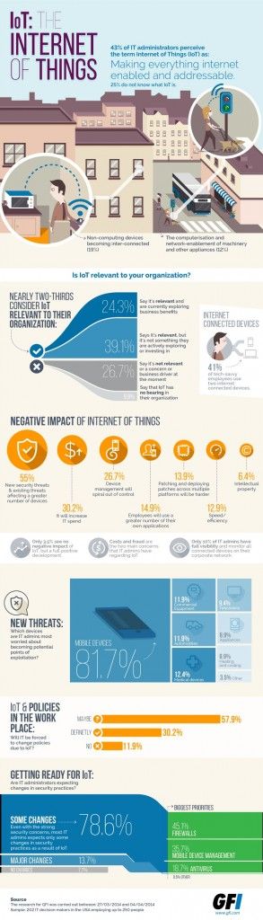 Internet of things, is it time to face the dark side #infographic