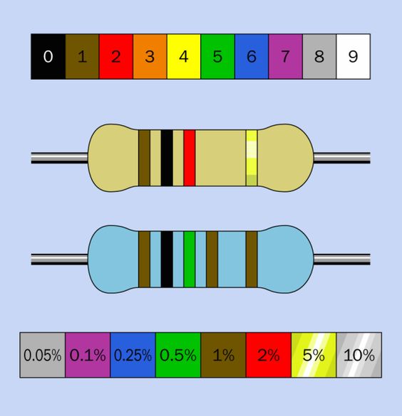 Introduction to Components: Resistors #diy #fyi #electronics #engineering