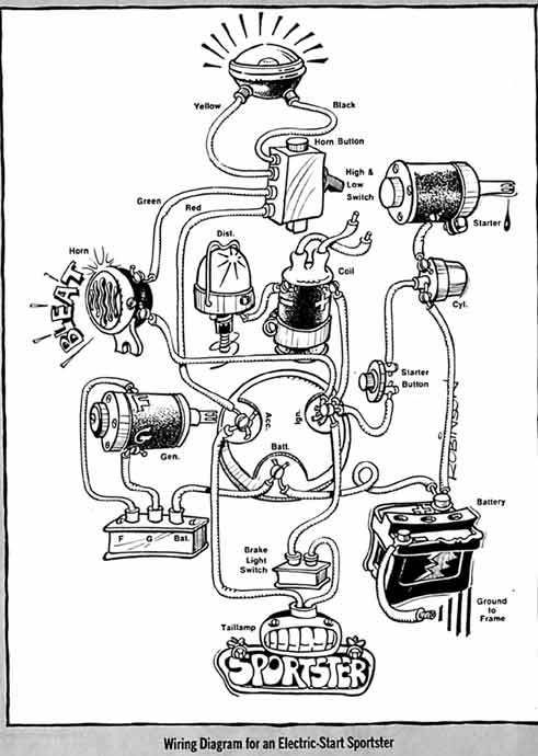 Ironhead EZ Wiring guide - The Sportster and Buell Motorcycle Forum