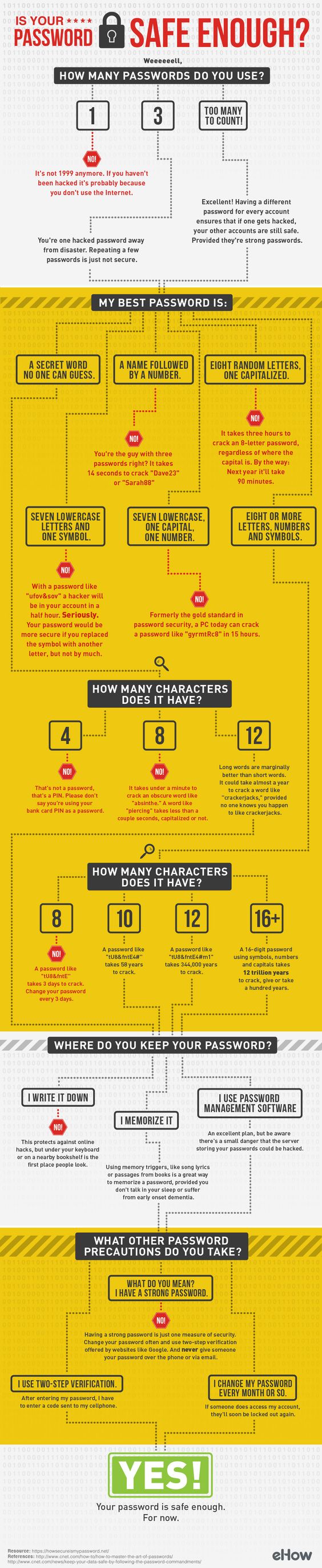 Is your password safe? This decision tree helps you figure out how safe your passwords are.