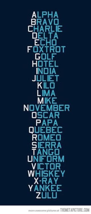 Its called the phonetic alphabet. Use it! Dont make up your own. I always make up my own.