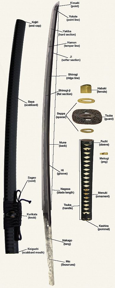 Japanese Swords and Samurai Swords - katana construction