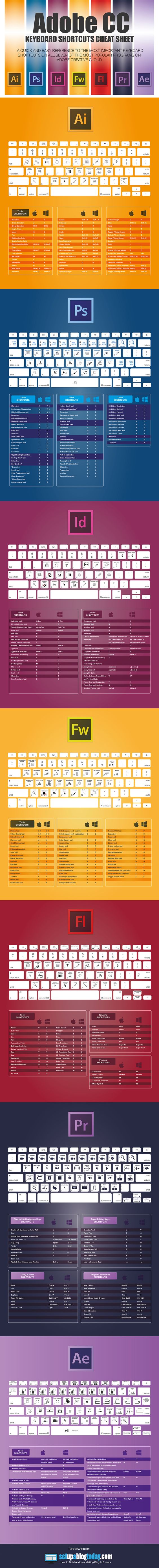 Keyboard shortcuts are the ticket to working faster in many programs. This cheat sheet will help you work more efficiently in Adobe Creative Cloud apps, including Photoshop, Illustrator, InDesign, and Premier Pro.