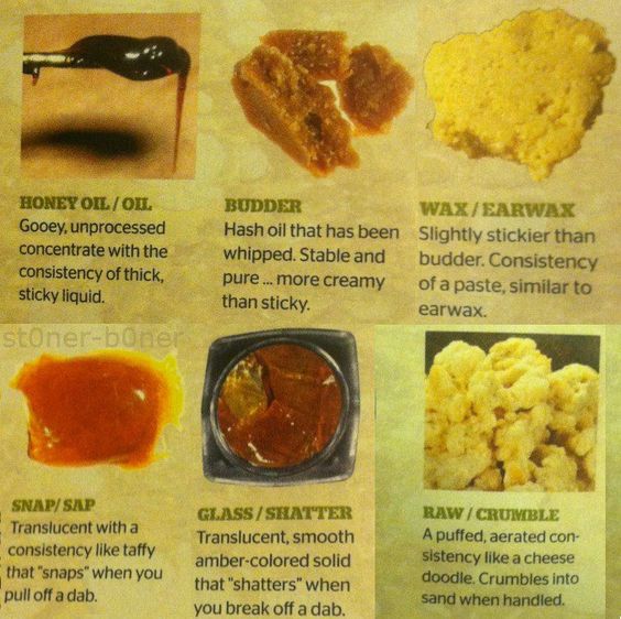 Knowing your concentrates never hurts
