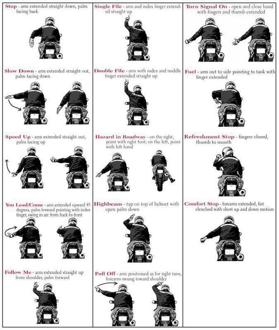 Learn Your Signals & Use Them! Mainly used when riding with a group of fellow bikers,The slowdown signal to be used when an oncomming rider is going to aproach danger or a 