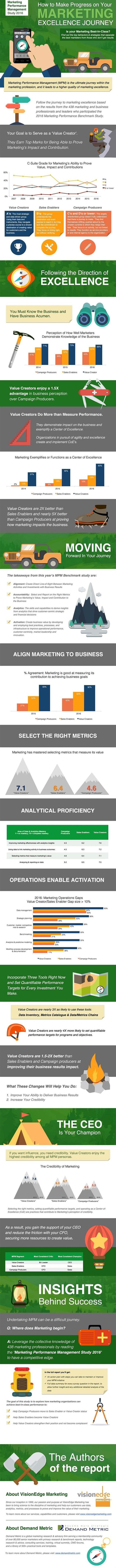 #Marketing #Infographic - How to Make Progress on Your Marketing Excellence Journey