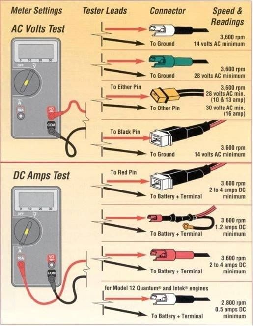 Meter Settings AC/DC