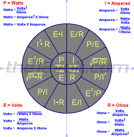 Ohm's Law, an important chart.