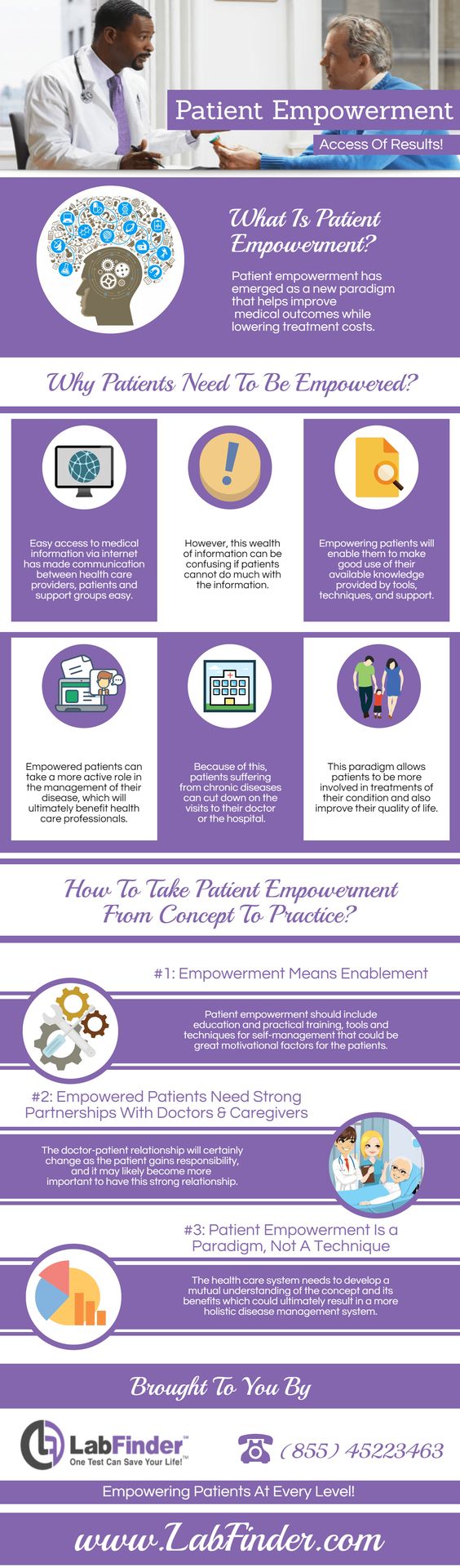 Patient Empowerment Infographic | The Healthcare Marketer.