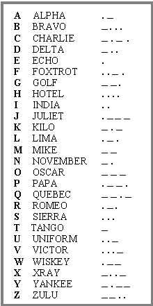 Phonetic Alphabet/ Morris  have always wanted to learn this. haha! #nerd