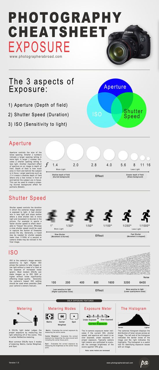 Photography cheat sheets