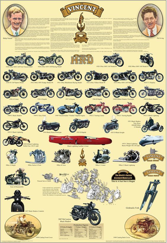 photos of vintage motorcycles | vincent large 2 Vincent Motorcycles Poster