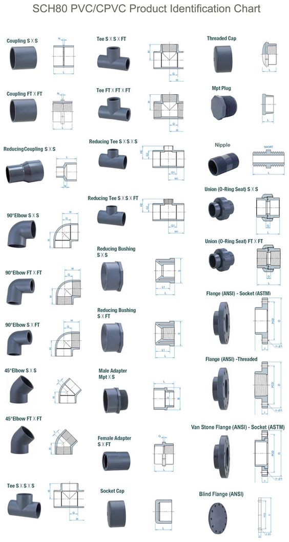 PRODUCTS - SCH80 PVC & CPVC Fittings