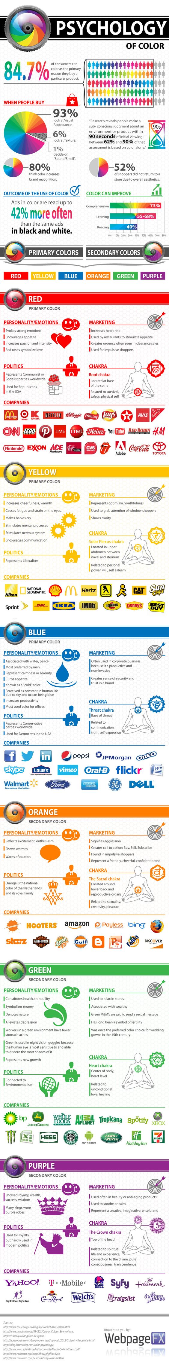 Psicología del color #infografia #infographic #design