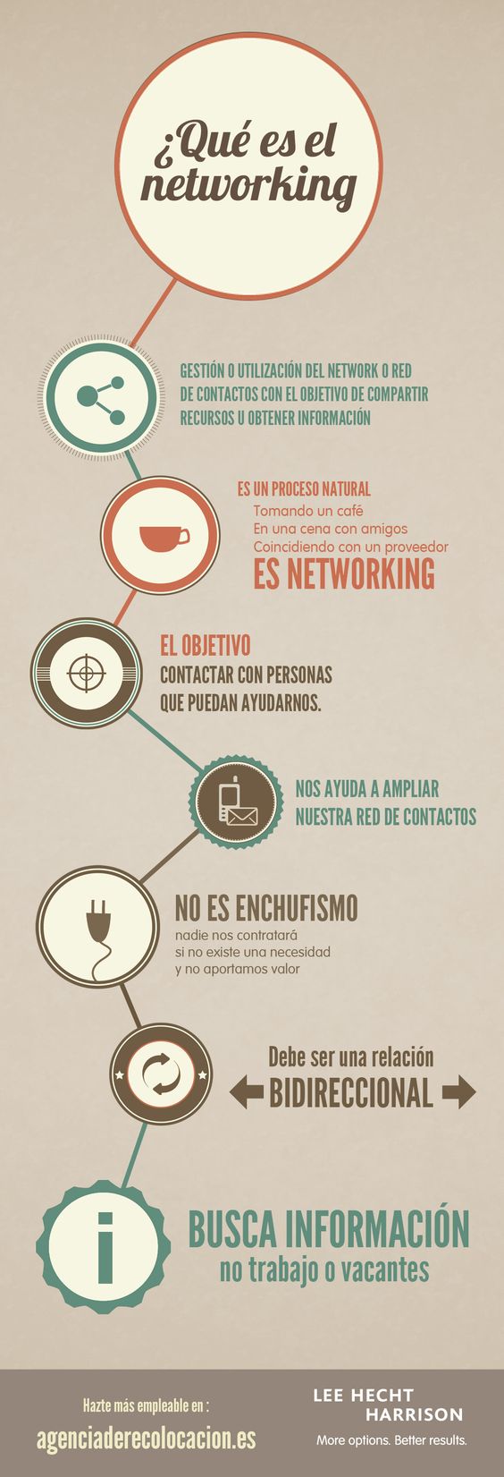 Qué es el networking #infografia