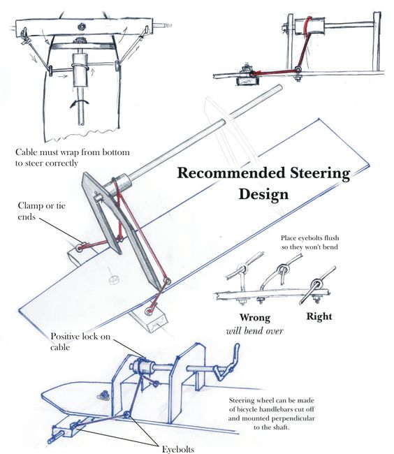 Recommended Steering Design