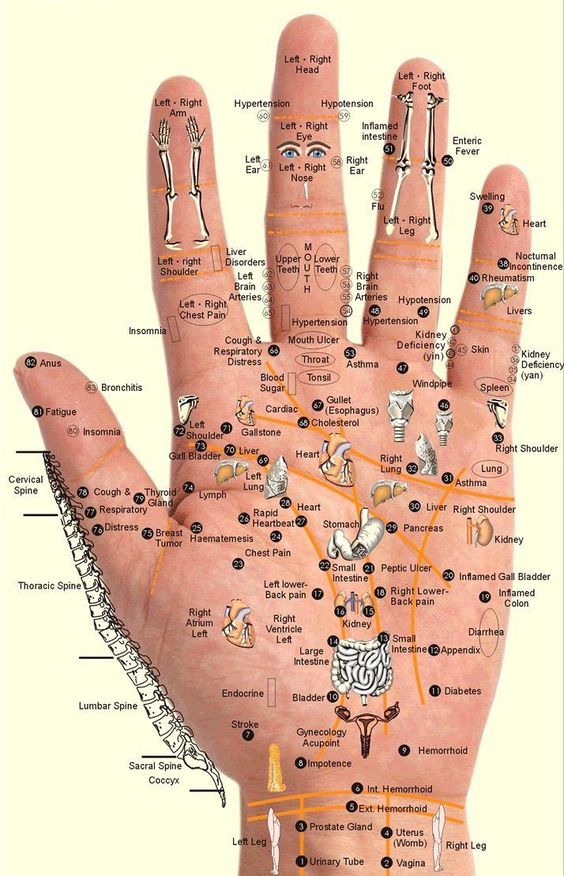 Reflexology has been used by Eastern medicine practitioners for thousands of  is a reference if you want to try it for yourself.