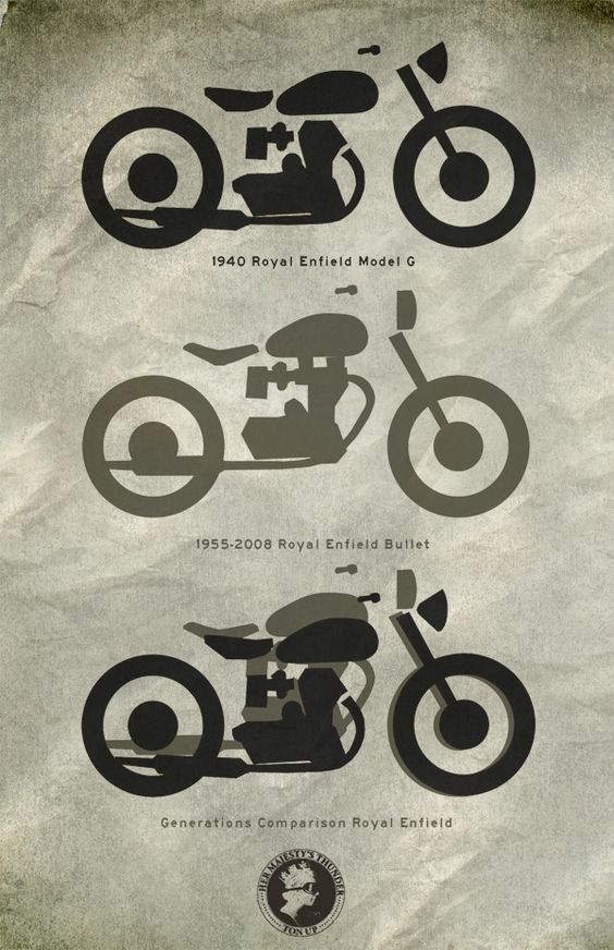 Royal Enfield profile progression from Her Majesty’s Thunder #illustration #design #motorcycles #motos |