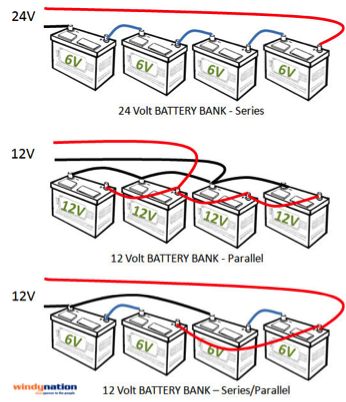 Sizing a solar system and wiring your battery bank