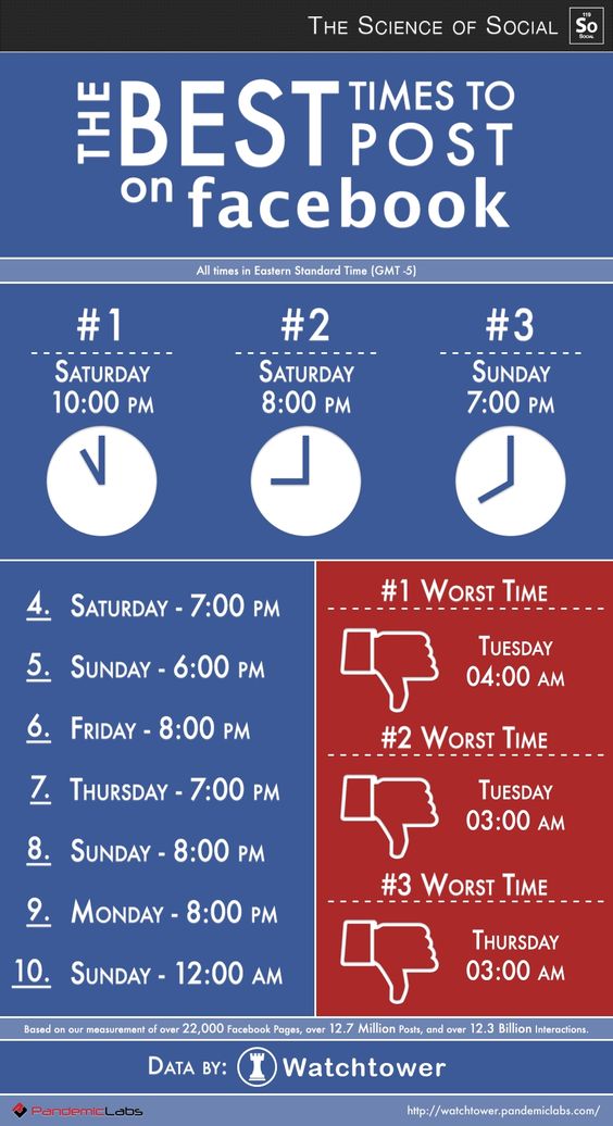 The Best Times to #Post on #Facebook