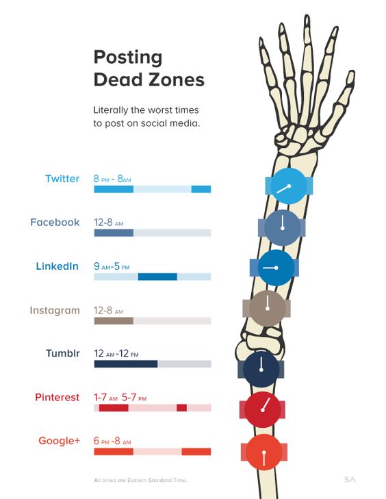 The Dead Zones: When Not to Post on Social Media infographic
