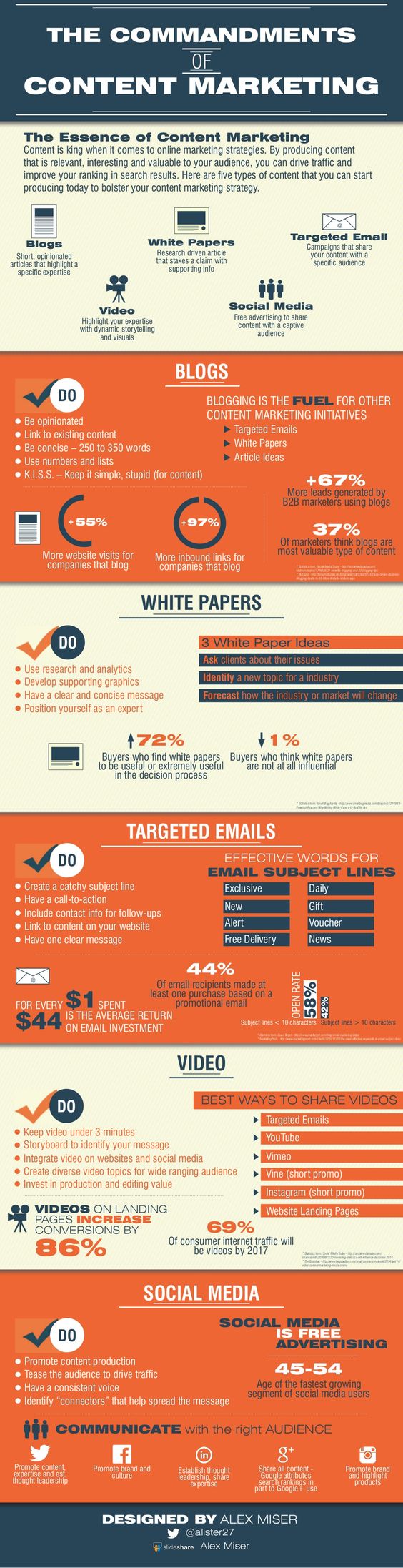 The Essence of Content Marketing - infographic