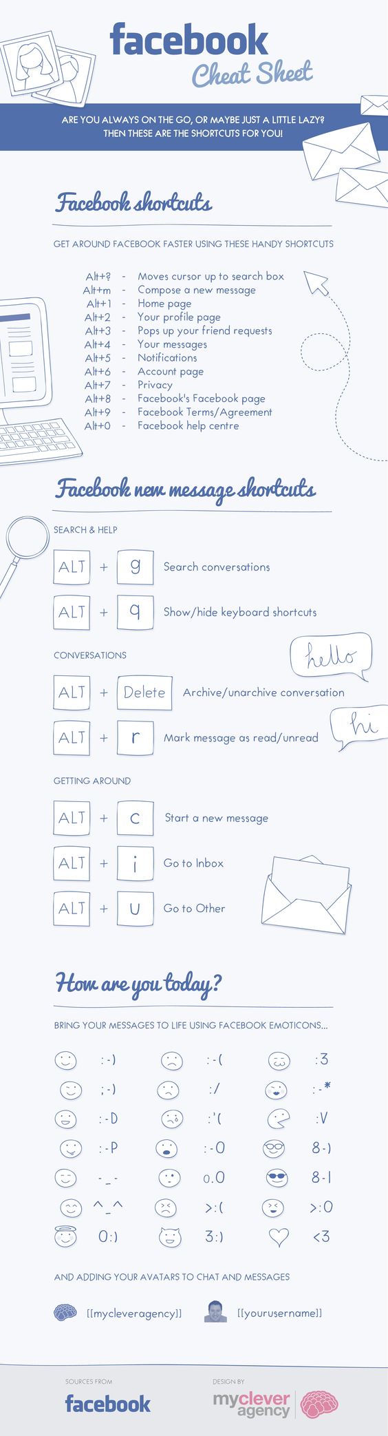 The Facebook Cheat Sheet Shows All the Keyboard Shortcuts to Use Facebook Faster