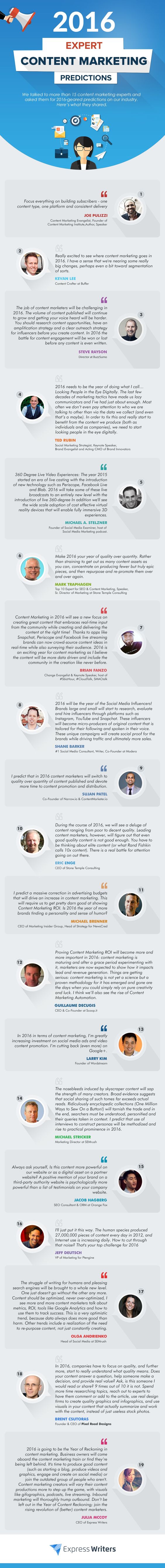 The Future of Content Marketing: 19 Experts Share Their 2016 Predictions - infographic