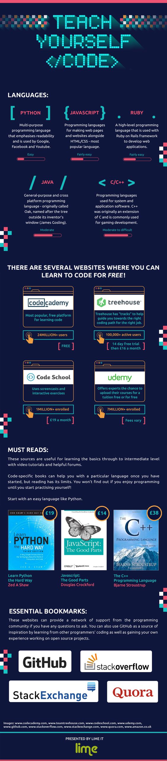 The How to Teach Yourself Code Infographic presents sources to help you decide what programming language is best for you and how you can learn from others.