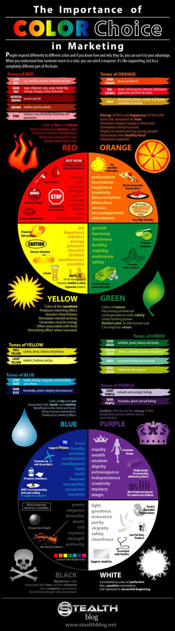 The importance of Color Choice in Marketing - An Infographic