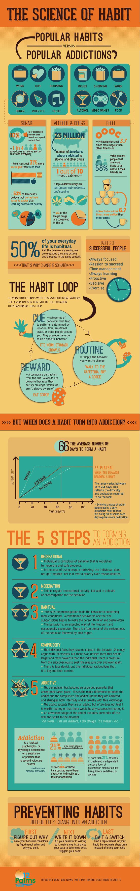 The Science of Habit: Popular Habits vs. Popular Addictions #Infographic