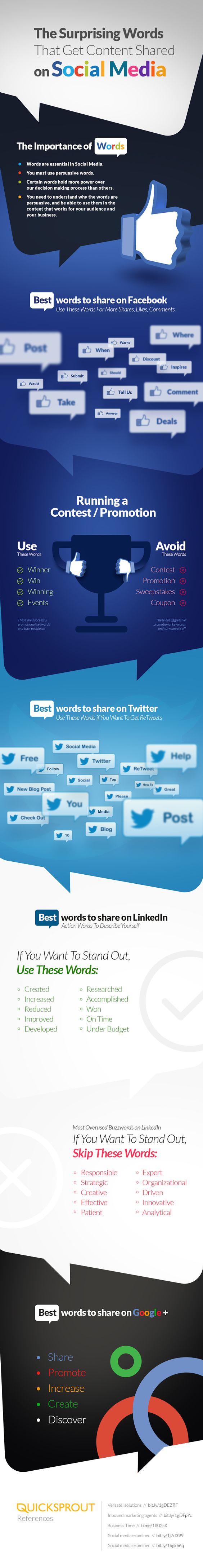 The Surprising Words That Get Content Shared On Social Media.