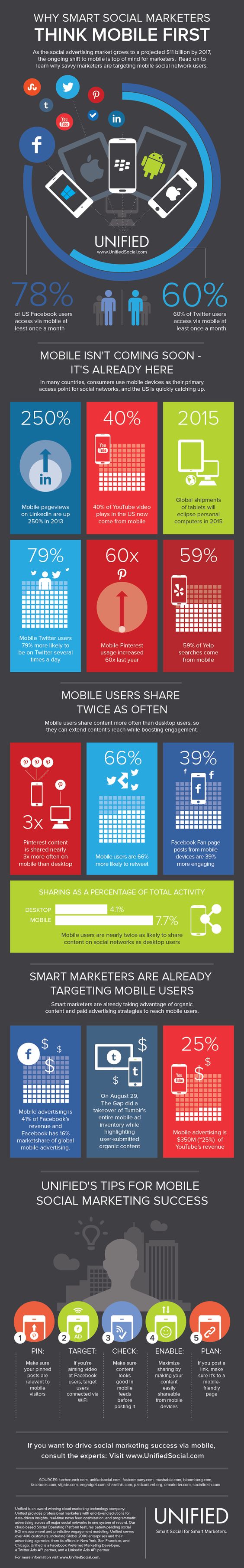 Think mobile first – Soziale Netzwerke und ihre Mobile-Nutzung