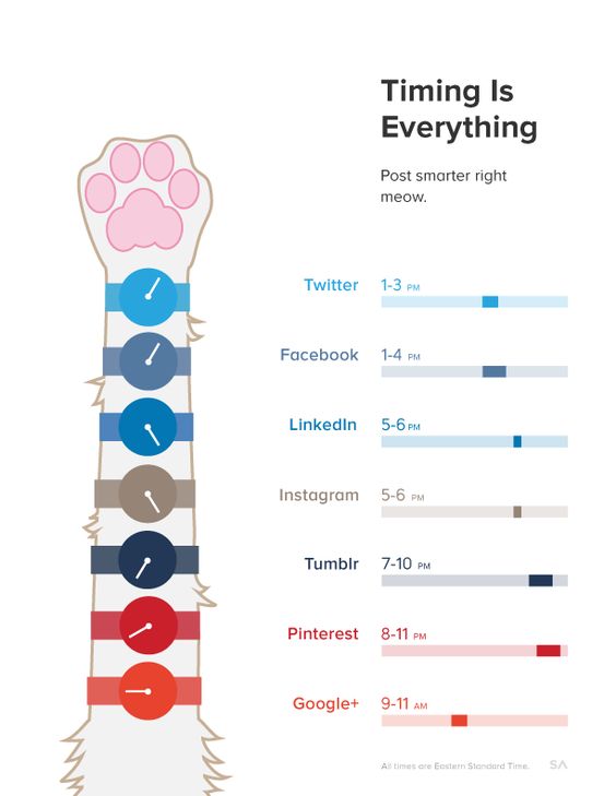Timing is everything - Here are the best times to post on social networks - Remember time zones for reposts.