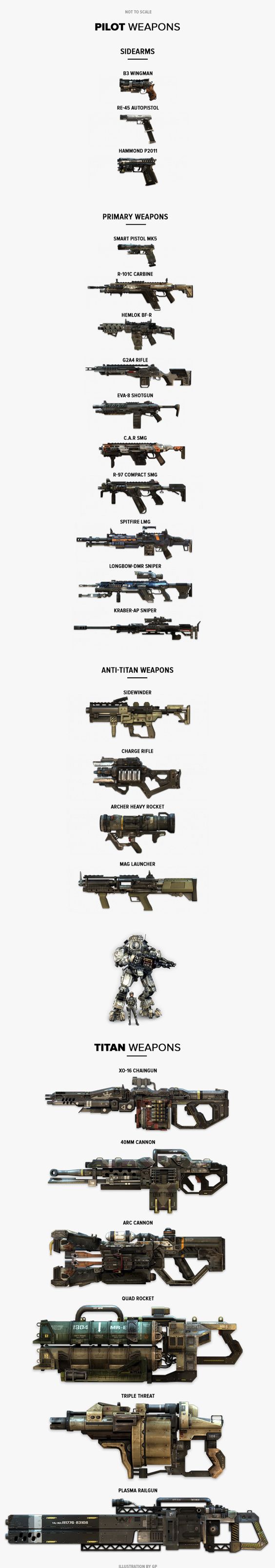 titanfall weapons