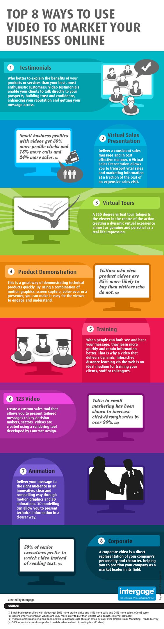 Top 8 Ways to Use #Video for #Business #infographic