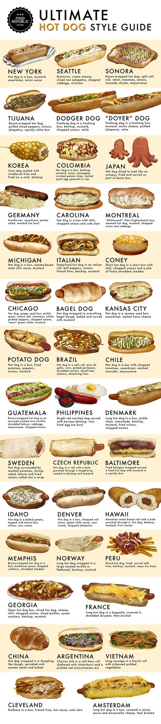 Ultimate Hot Dog Style Guide: Hot Dogs of the World