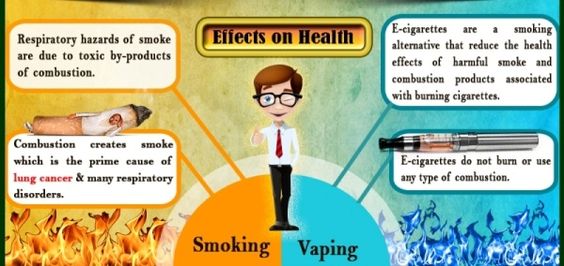 vaping-vs-smoking-effects-on-health