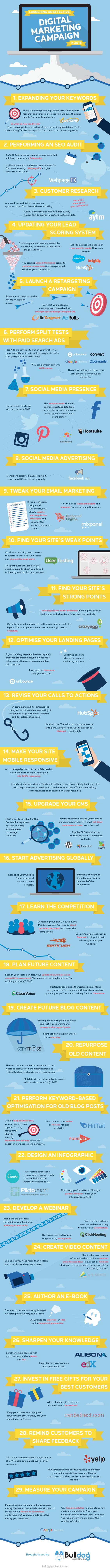 Want your business to dominate digital marketing in 2016? Look no further. Check out the following infographic created by Gareth SEO Consultant and entitled, 