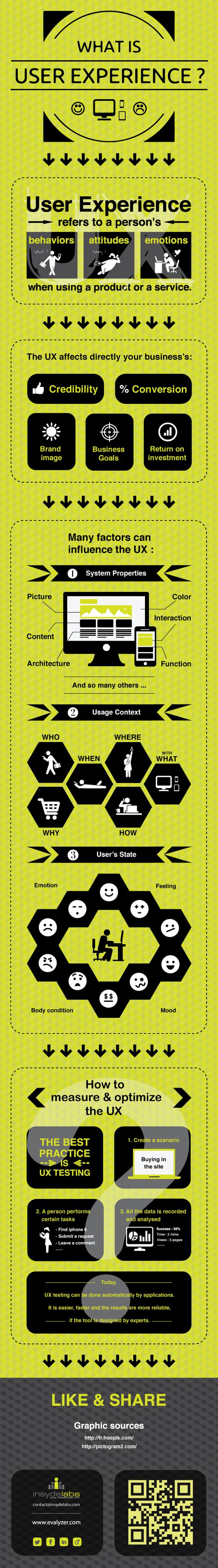 What is User Experience (UX) ?  #UX #webdesign