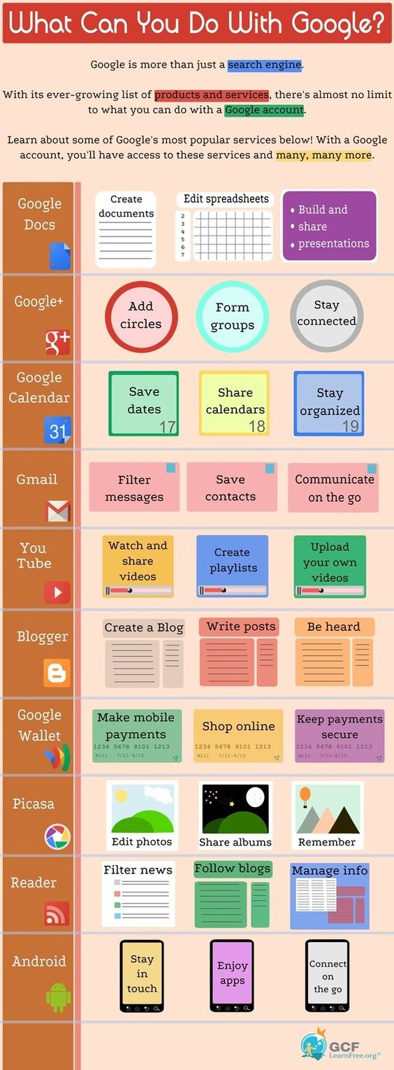 WISH I had come across this weeks ago - !!!       30 Simple Ways You Should Be Using Google | Edudemic