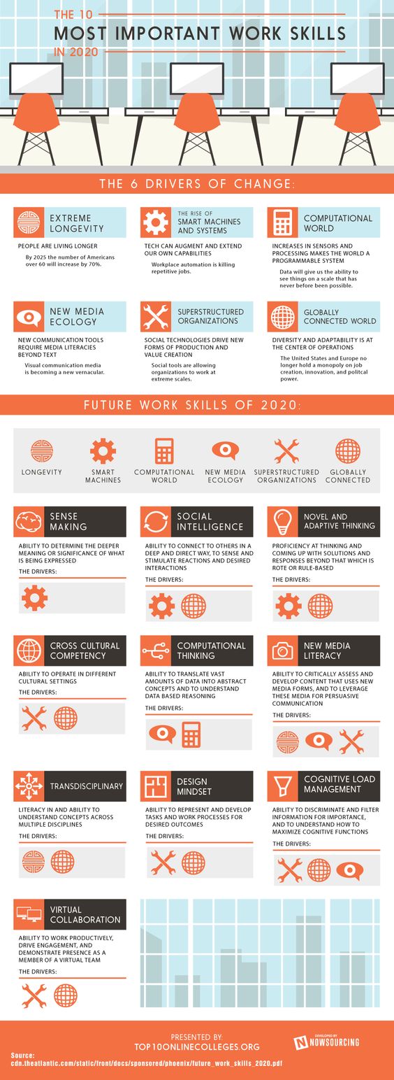 Work Skills in 2020 #careers #work #jobs