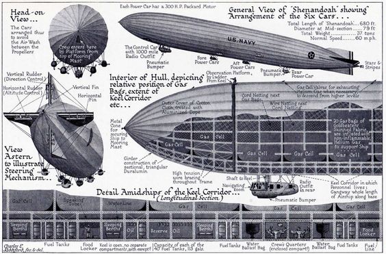 ZR-1 USS Shenandoah (Airships: The Hindenburg and other Zeppelins), crashed September 2-3, 1925, over Noble County, OH