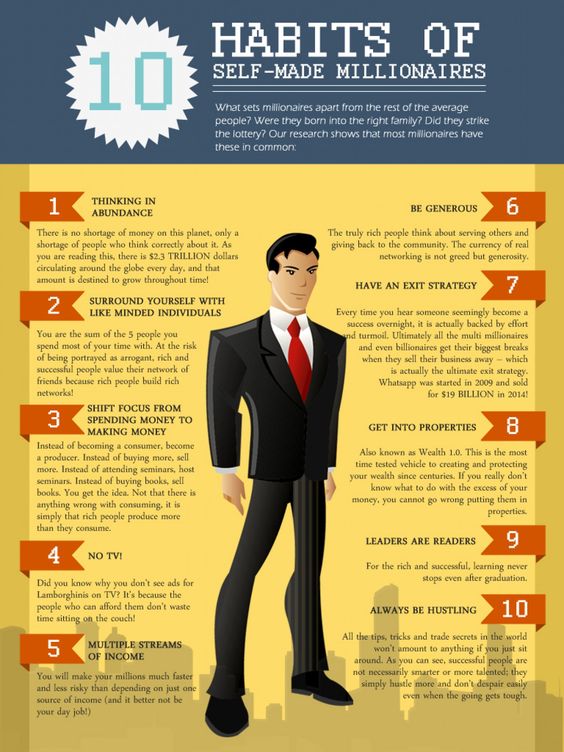 10 Habits of Self-Made Millionaires Infographic
